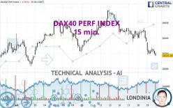 DAX40 PERF INDEX - 15 min.