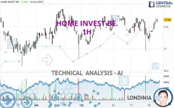 HOME INVEST BE. - 1H