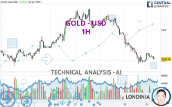 GOLD - USD - 1 uur