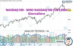 NASDAQ100 - MINI NASDAQ100 FULL0325 - Giornaliero