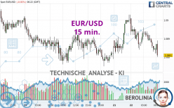 EUR/USD - 15 min.