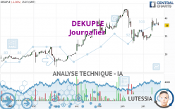 DEKUPLE - Journalier