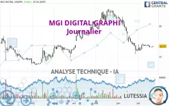 MGI DIGITAL GRAPHI - Journalier