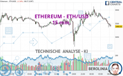 ETHEREUM - ETH/USD - 15 min.