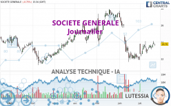 SOCIETE GENERALE - Dagelijks