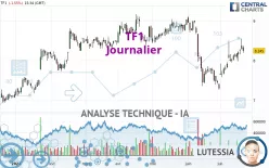 TF1 - Journalier