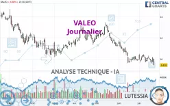 VALEO - Journalier