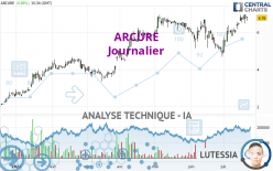 ARCURE - Journalier