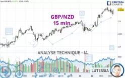 GBP/NZD - 15 min.