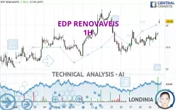 EDP RENOVAVEIS - 1H