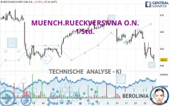 MUENCH.RUECKVERS.VNA O.N. - 1 Std.