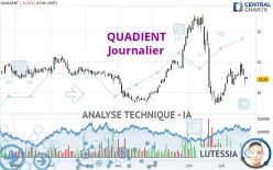 QUADIENT - Journalier