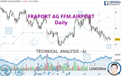 FRAPORT AG FFM.AIRPORT - Daily