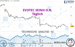 EVOTEC SEINH O.N. - Täglich