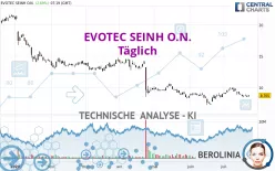 EVOTEC SEINH O.N. - Täglich