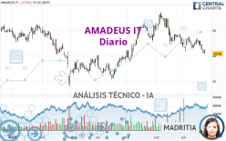 AMADEUS IT - Diario