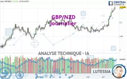 GBP/NZD - Journalier