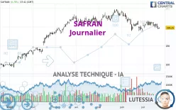 SAFRAN - Täglich