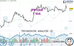 JPY/ZAR - 1 Std.