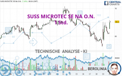 SUSS MICROTEC SE NA O.N. - 1 Std.