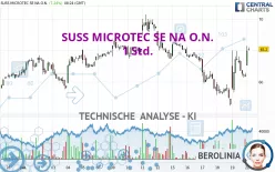 SUSS MICROTEC SE NA O.N. - 1 Std.