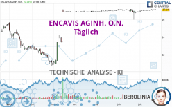 ENCAVIS AGINH. O.N. - Täglich