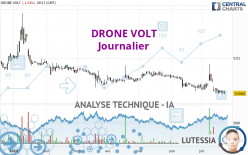 DRONE VOLT - Journalier