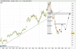 ELECTRONIC ARTS INC. - Journalier