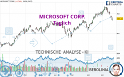 MICROSOFT CORP. - Giornaliero