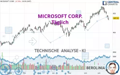 MICROSOFT CORP. - Täglich