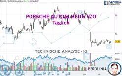 PORSCHE AUTOM.HLDG VZO - Täglich