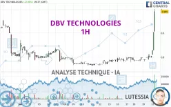 DBV TECHNOLOGIES - 1H