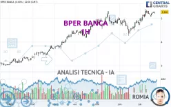 BPER BANCA - 1H