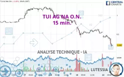 TUI AG NA O.N. - 15 min.