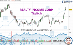 REALTY INCOME CORP. - Journalier