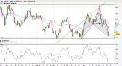 AUD/JPY - Diario