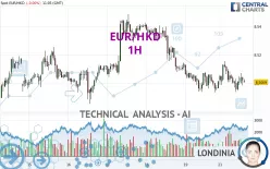 EUR/HKD - 1H