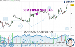 DSM FIRMENICH AG - 1H