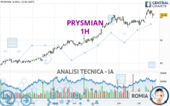 PRYSMIAN - 1H