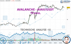 AVALANCHE - AVAX/USDT - 15 min.