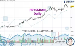 PRYSMIAN - Daily