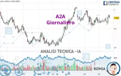 A2A - Giornaliero