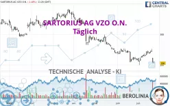 SARTORIUS AG VZO O.N. - Täglich