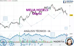 MELIA HOTELS - Diario