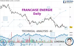 FRANCAISE ENERGIE - Daily