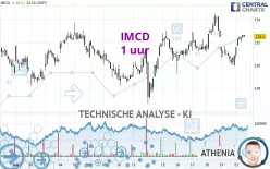 IMCD - 1 uur