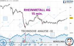 RHEINMETALL AG - 15 min.