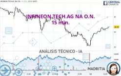 INFINEON TECH.AG NA O.N. - 15 min.