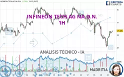 INFINEON TECH.AG NA O.N. - 1H