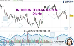 INFINEON TECH.AG NA O.N. - Diario